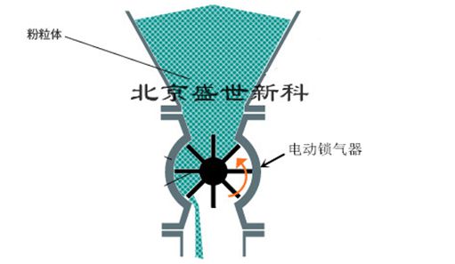 關(guān)風機工作原理圖片