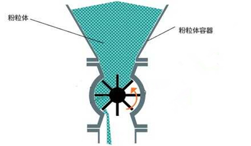 給料機(jī)原理圖