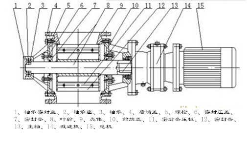 給料機(jī)部件圖